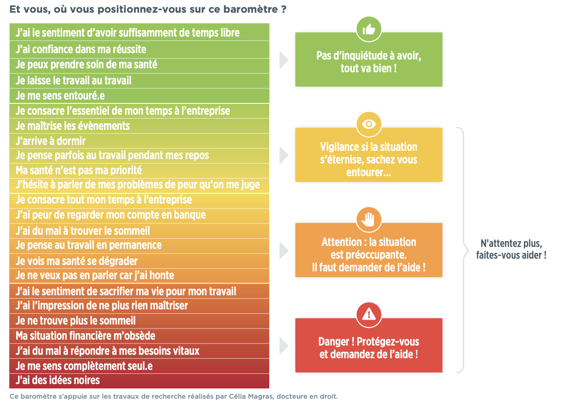Baromètre Re-Agir